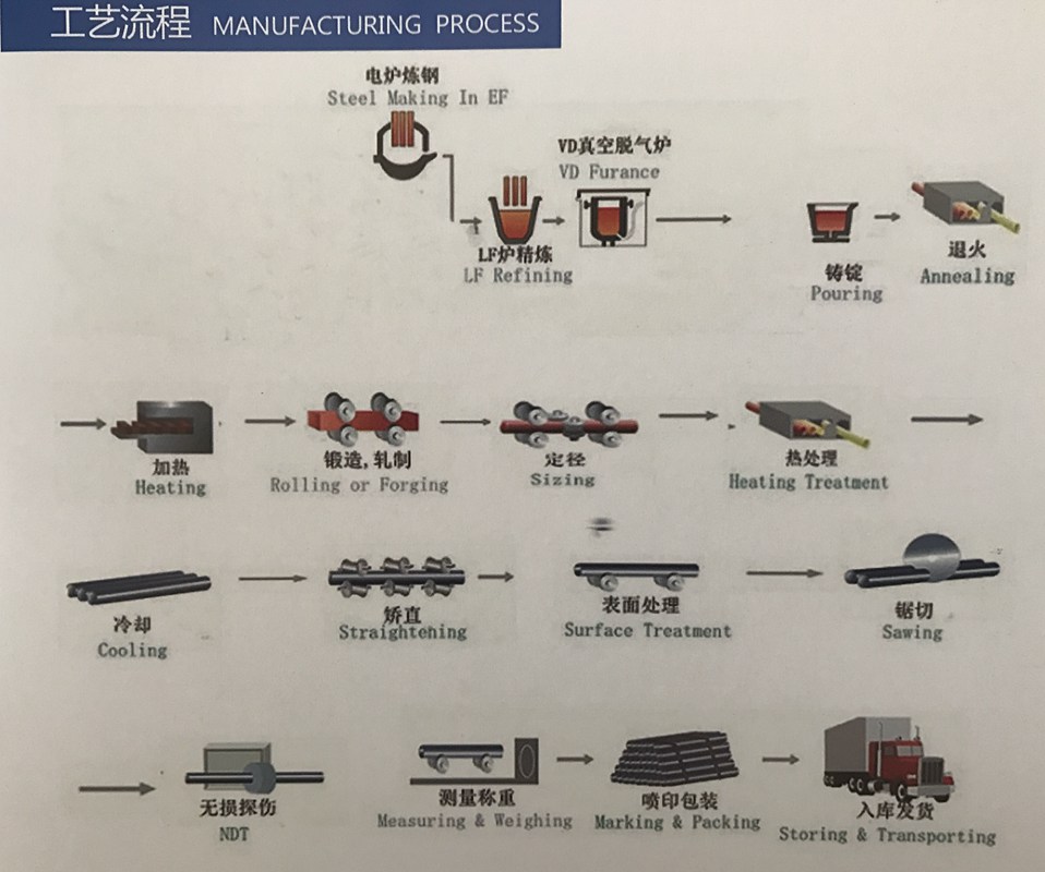 HAOYUAN Production Process